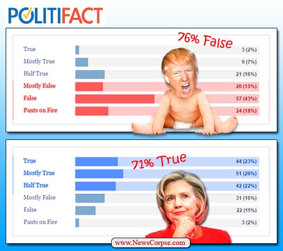 politifact-trump-clinton.jpg