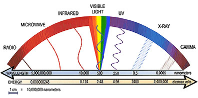 em_spectrum2.jpg