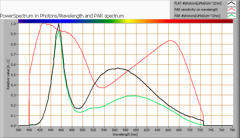 lle_t8-ledtl_25w_1500mm_natwhite_par_spectra.png