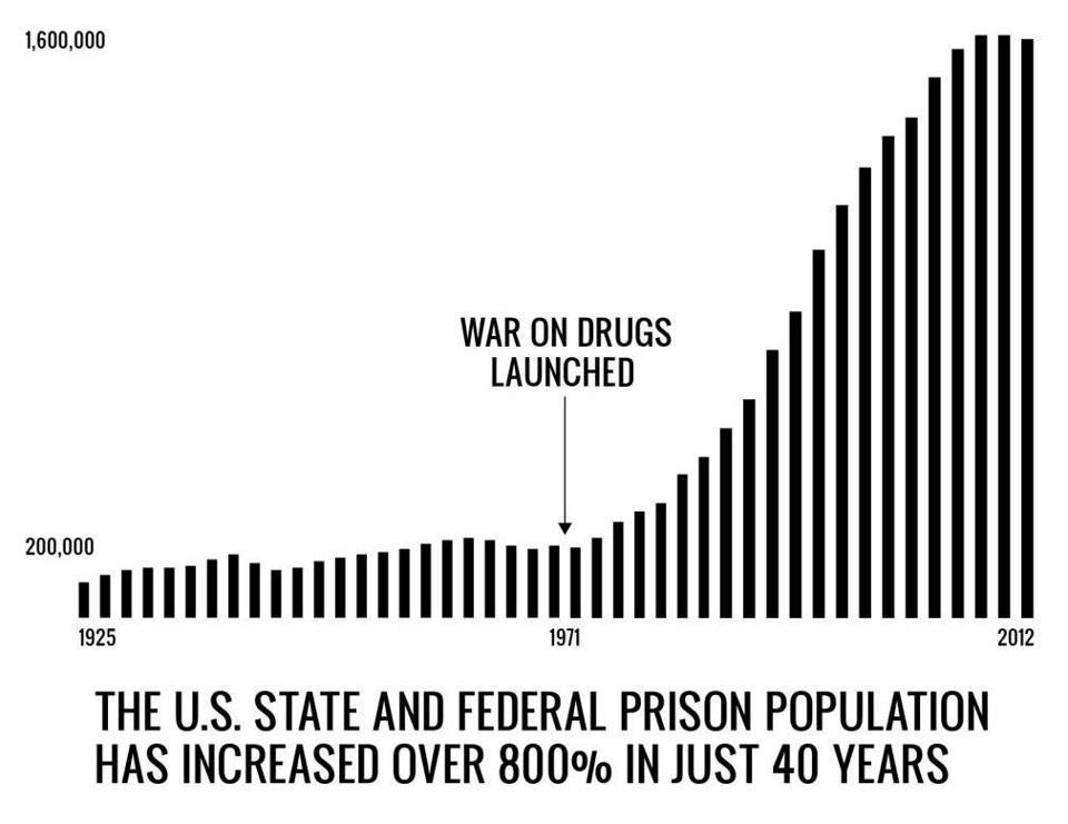 war+on+drugs.jpg