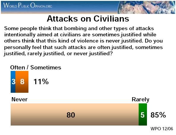 AttacksonCivilians.jpg