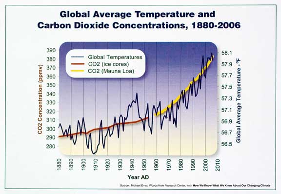 CO2Temp.jpg