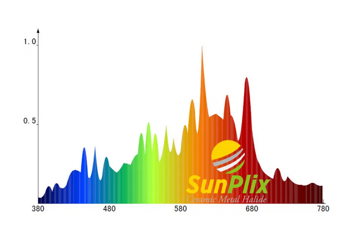 Sun-Plix-Spectrum.png