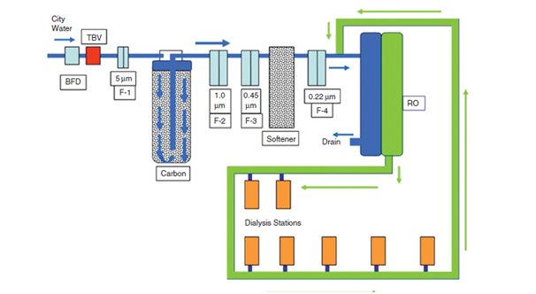 Kidney-Dialysis-Systems-Pic1.jpg