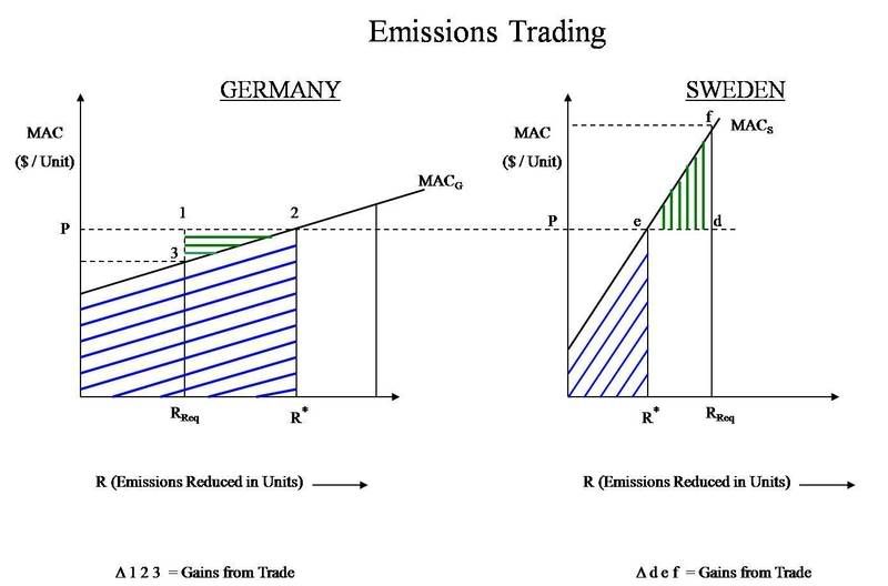 EmissionsTrading.jpg