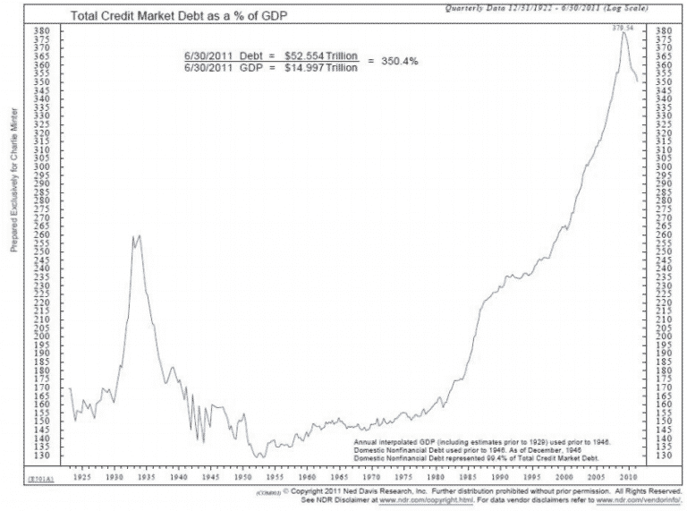 Total-Credit-Percent-of-GDP.png