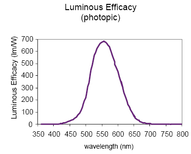 FG11_P09_Luminous_Efficacy.jpg