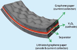 flexible-graphene-battery-concept.jpg