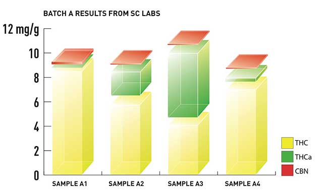 BATCH_A_SC_LABS_COMPARE_CHART_3D.jpg