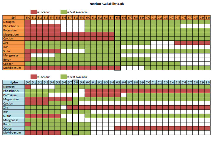 ph_Chart_3.208114926_std.gif.jpg