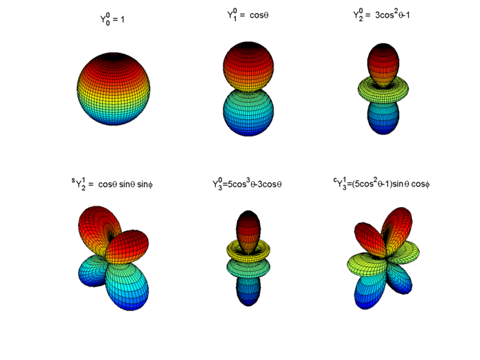 700px-Spherical_harmonics.png