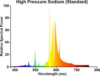 SPD%20HPS%20Standard.jpg