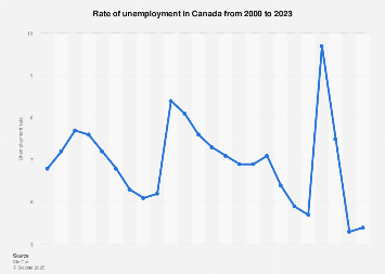 www.statista.com