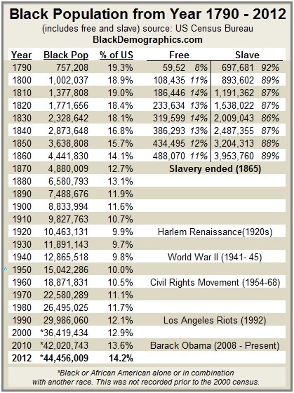 Population-2-chart-1790-to-2012.jpg