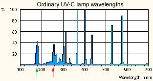 UVCurve-ordinary.jpg