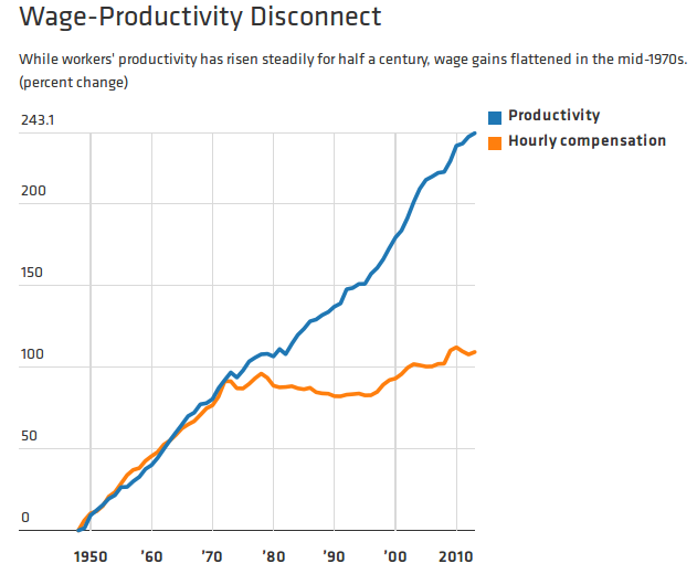 wages-vs-productivity.png