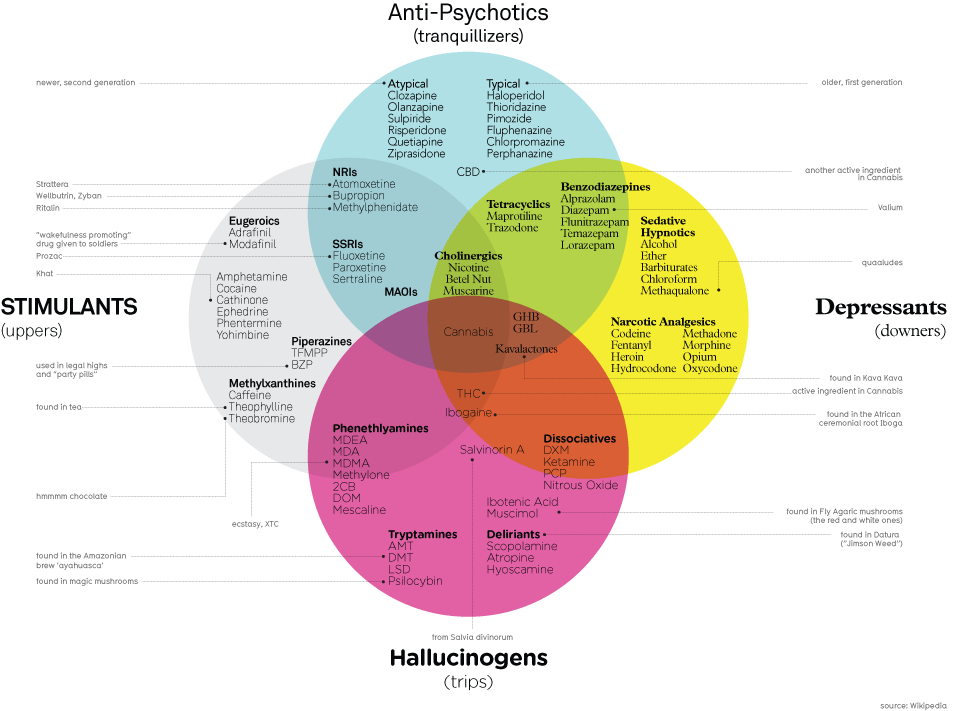 Drug_circle.gif