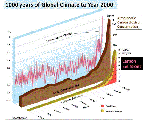 1000-years-of-carbon-emissions.gif