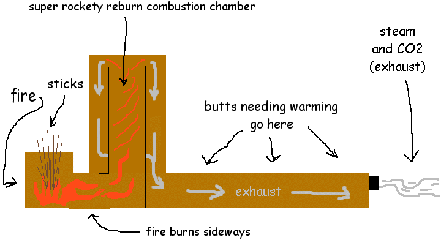 rocket-stove-butt-warmer.gif