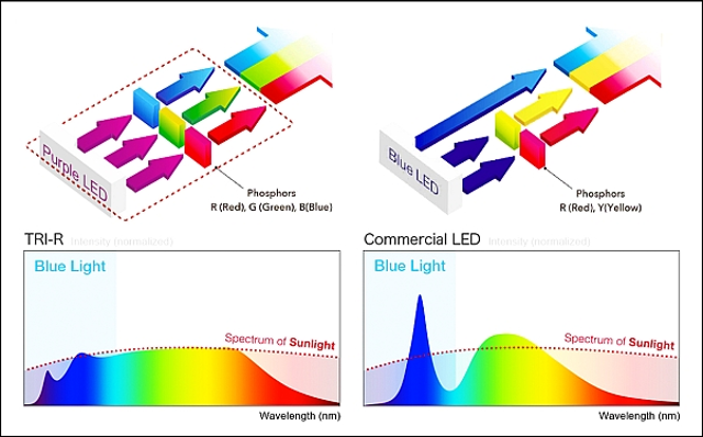 sunlike_led-spectrum.png