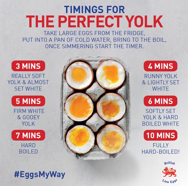 how-long-boil-eggs-infographic.jpg