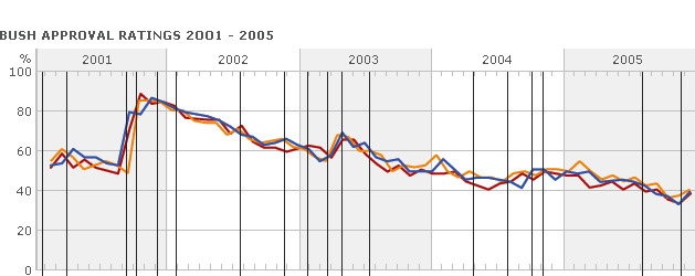 5_years_graph_2.gif