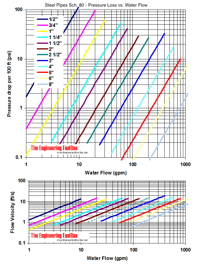 steel-pipe-pressure-drop-psi.png