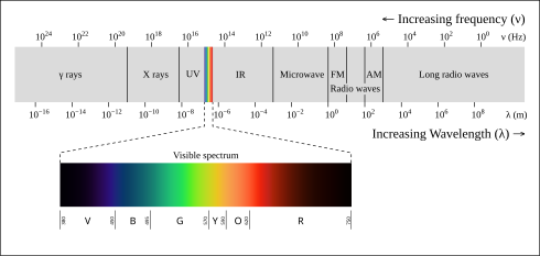 490px-EM_spectrum.svg.png