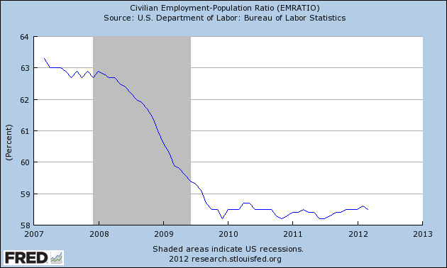 Employment-Population-Ratio-1.png