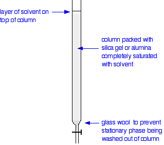 column1.gif