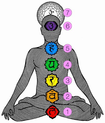 7chakras.jpg