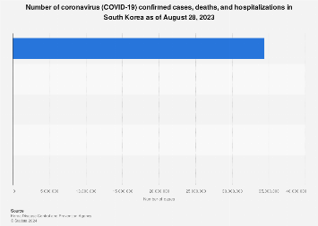 www.statista.com