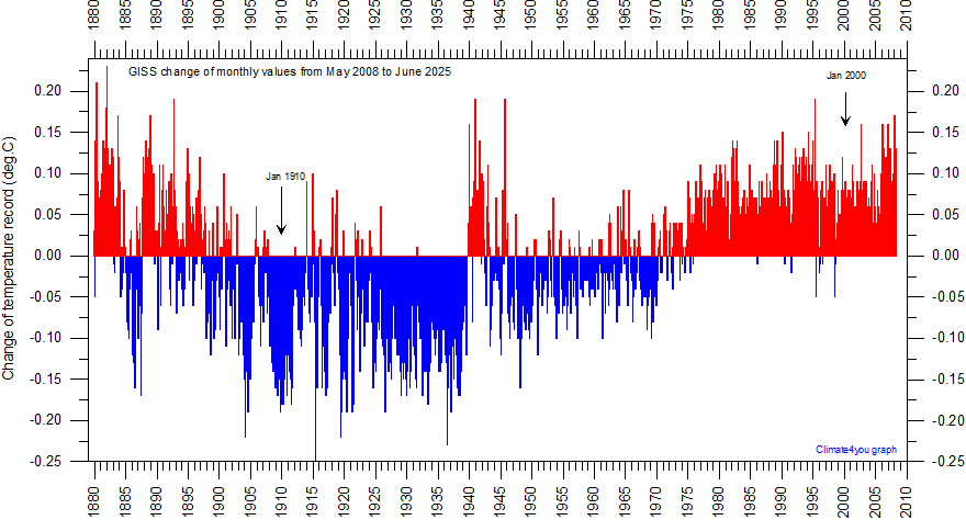 GISS%20MaturityDiagramSince20080517.gif