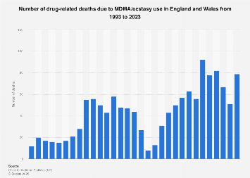 www.statista.com