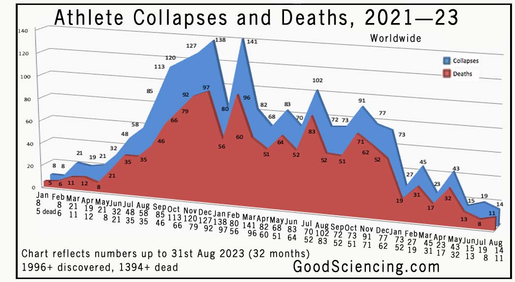 goodsciencing.com