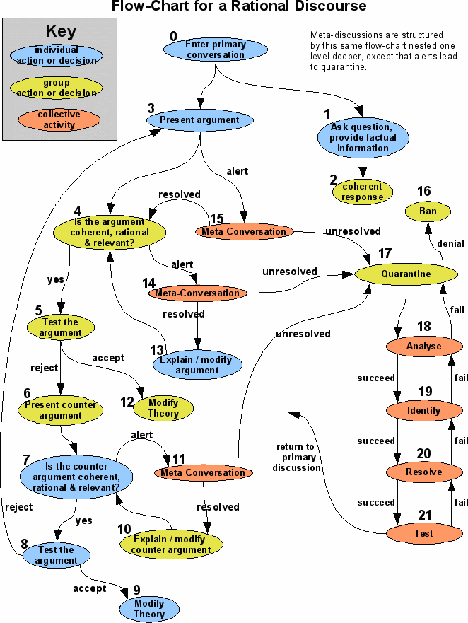 STAR_flowchart.gif