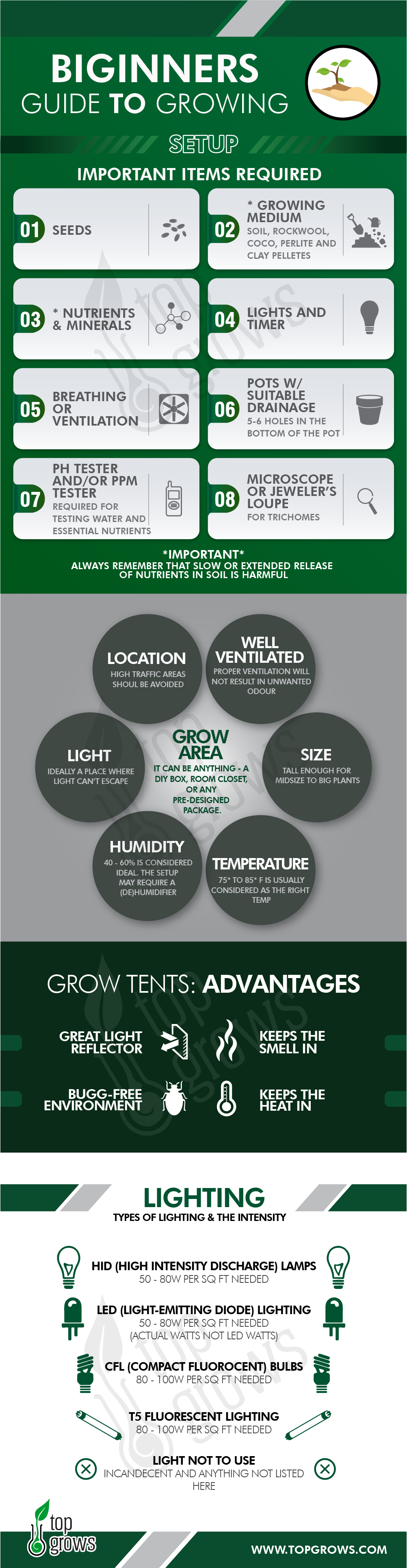 Biginers-Guide-to-Growing-Setup-V02.jpg