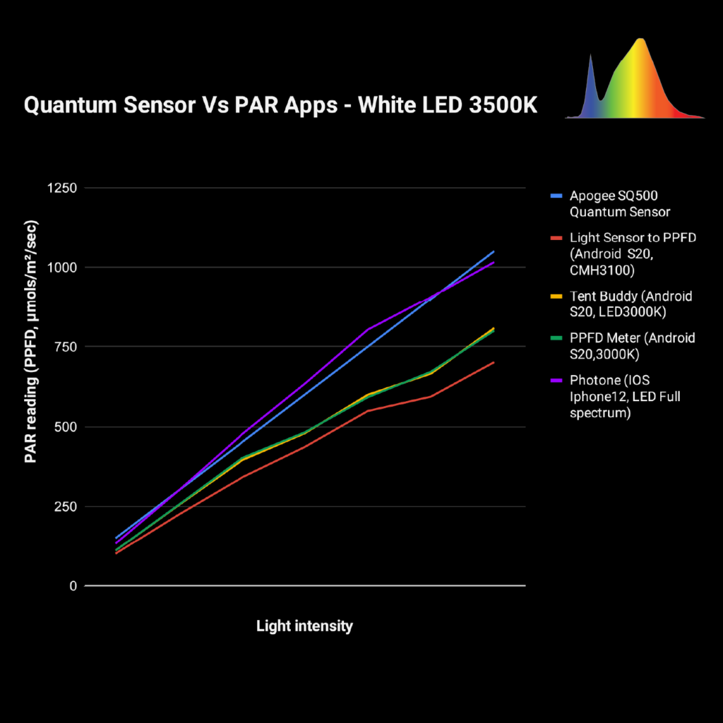 PAR-app-meter-graph-white-LED-1024x1024.png