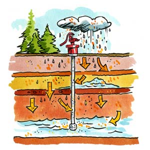 groundwater.jpg