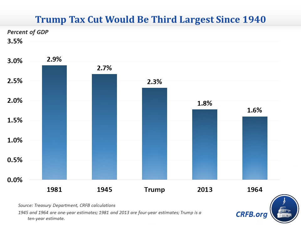 largest%20tax%20cuts_0.jpg