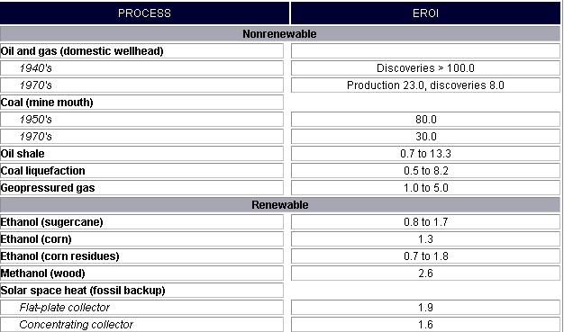 EROEI_table1.jpg