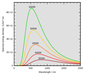 300px-Wiens_law.svg.png