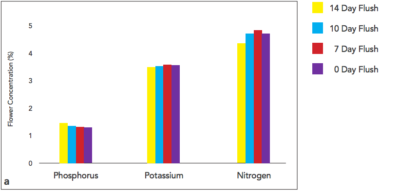 linegraph_a.png