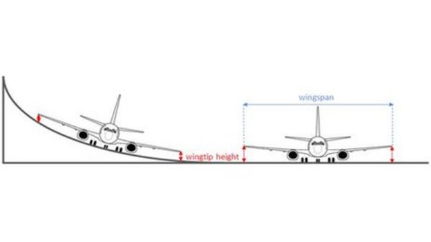 _95704401_planes.jpg