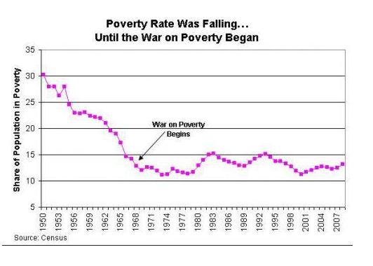 war-on-poverty.jpg