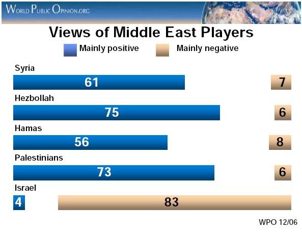 ViewsofMiddleEastPlayers.jpg