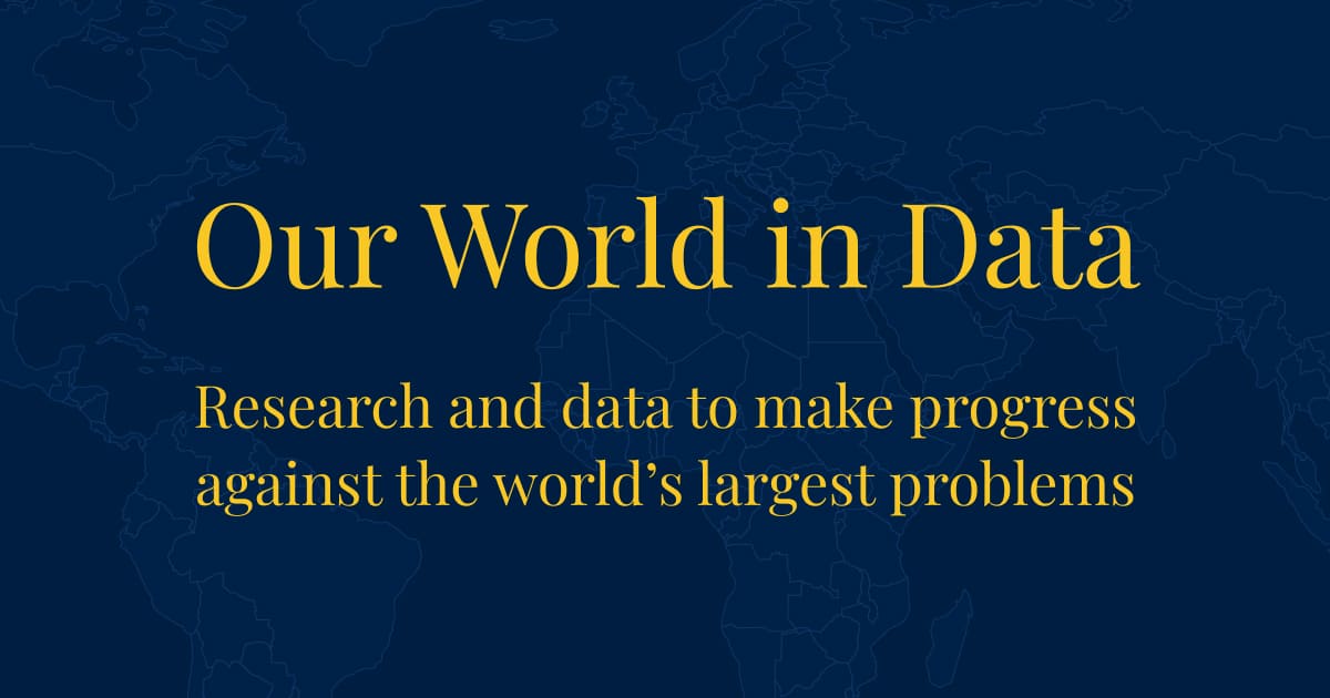 ourworldindata.org