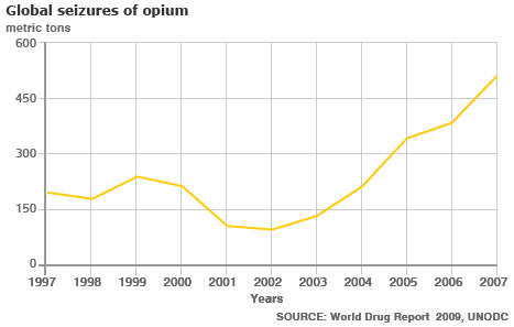 seizure_opium_466.gif