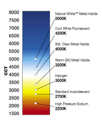 ColorTemperatureChrt.jpg