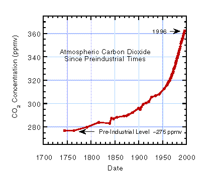 CO2_Simple2.gif